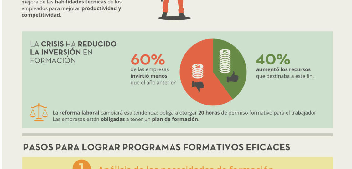 ventajas de la formacion en las empresas