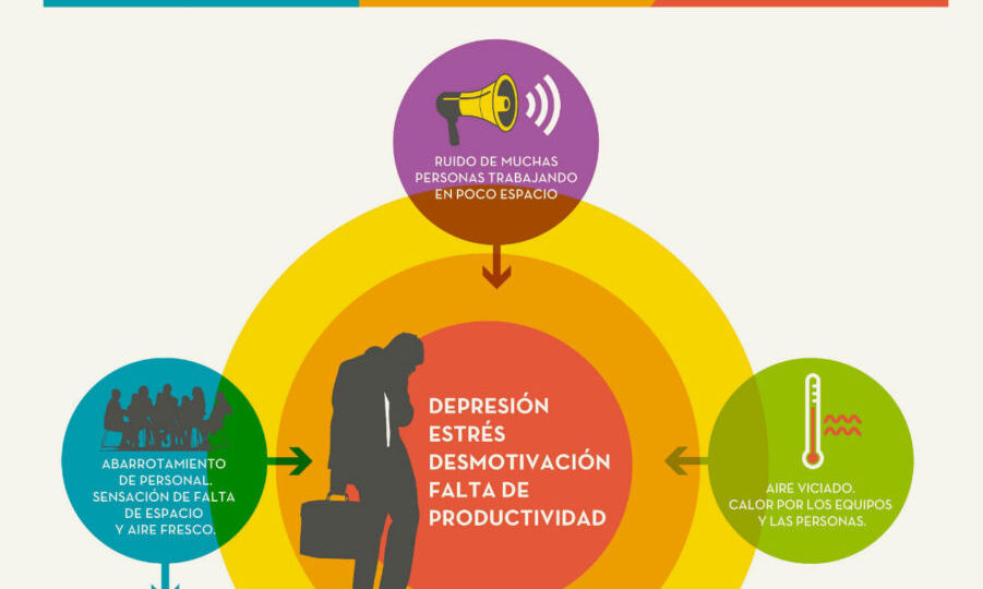 Infografía cambiar de oficina