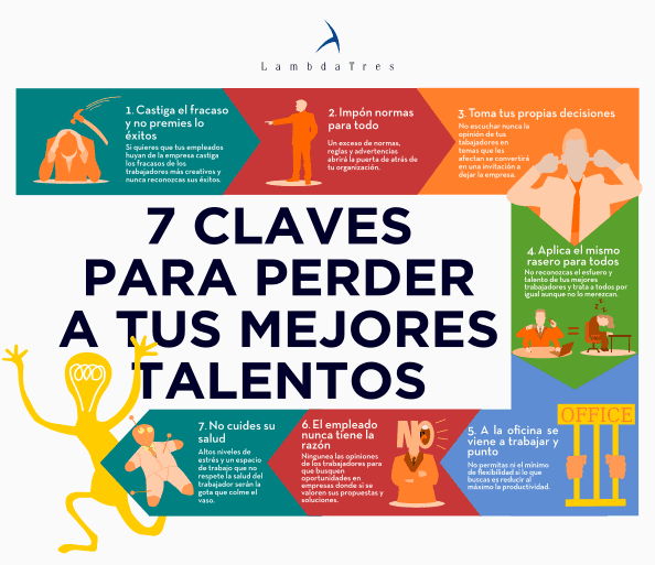 7 trucos para perder talento
