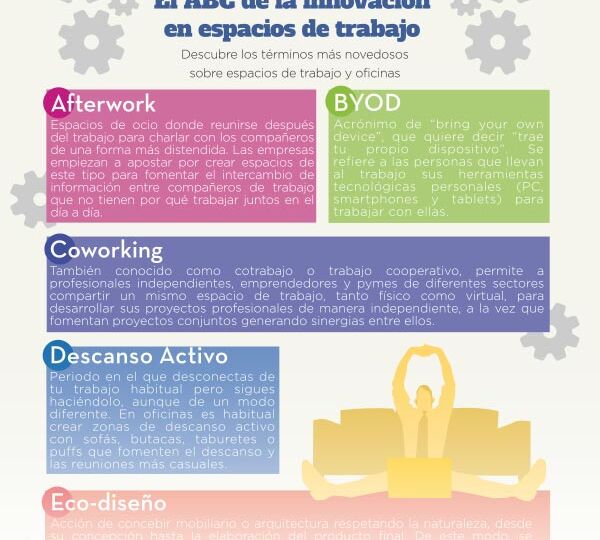 Infografía ABC Innovación cabecera