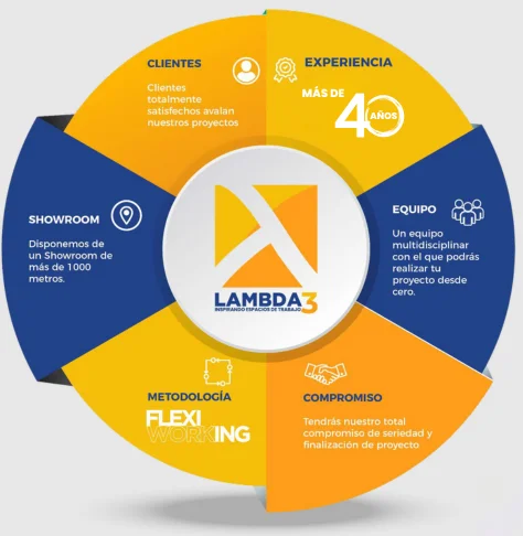 infografia quienes somos